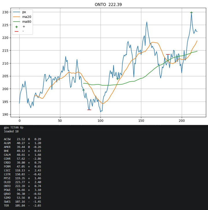Market chart with price and moving-average lines above terminal output listing positive, neutral and negative stock signals.
