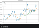 GPU market-analysis chart and terminal output.