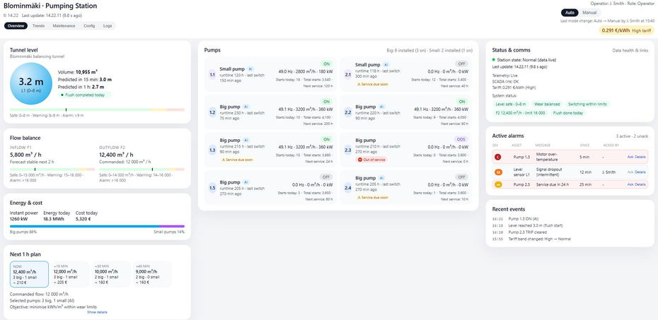 HappyWaste control dashboard for a Blominmäki pumping-station simulation.